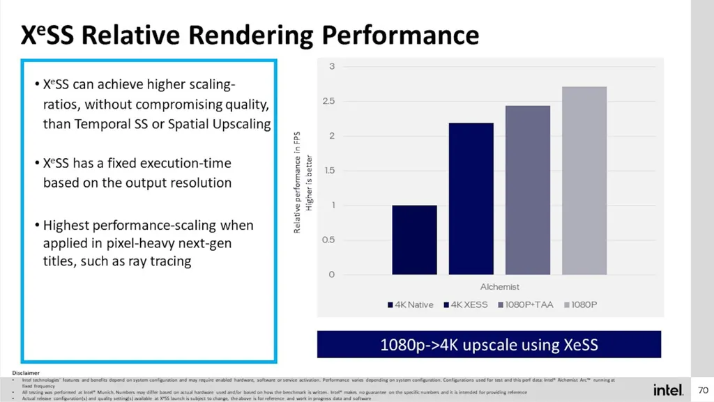 Segundo a Intel, o XeSS reduz o custo de performance da resolução nativa a menos da metade (Imagem: Intel)