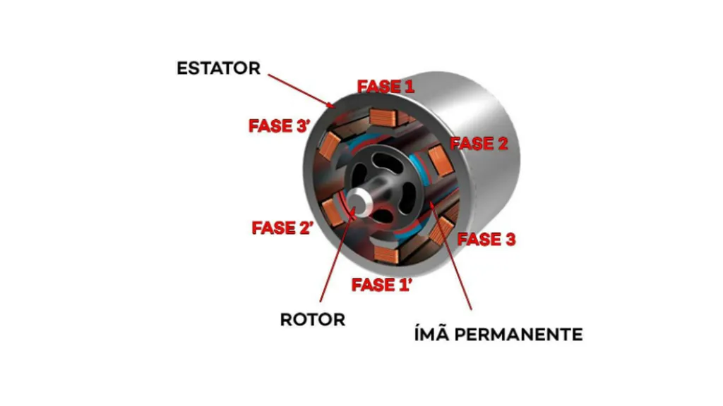 Síncrono ou PMSM é um dos tipos de motor de carros elétricos (Reprodução/NeoCharge)