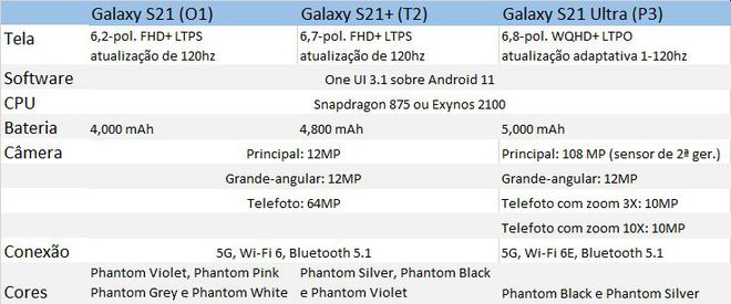 S21 Ultra contará ainda com Wi-Fi 6E, mais veloz (Imagem: reprodução/AndroidPolice)