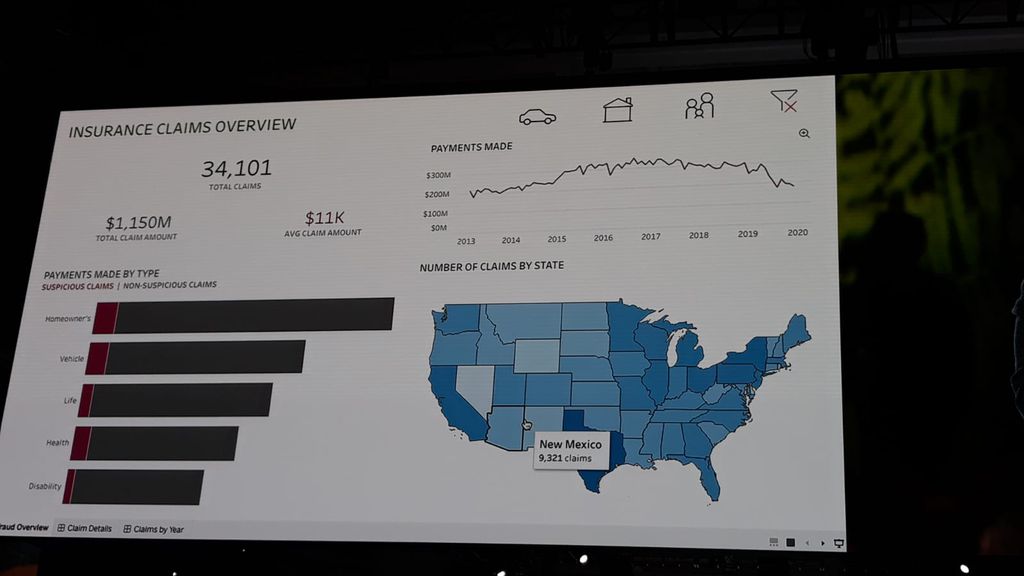 Com compra do Tableau, Salesforce quer integrar IA com exposição de dados