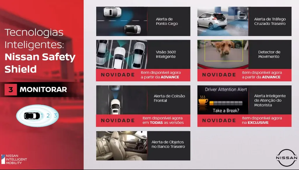 Nissan Safety Shield tem uma série de equipamentos voltados para a segurança (Imagem: Divulgação/Nissan)