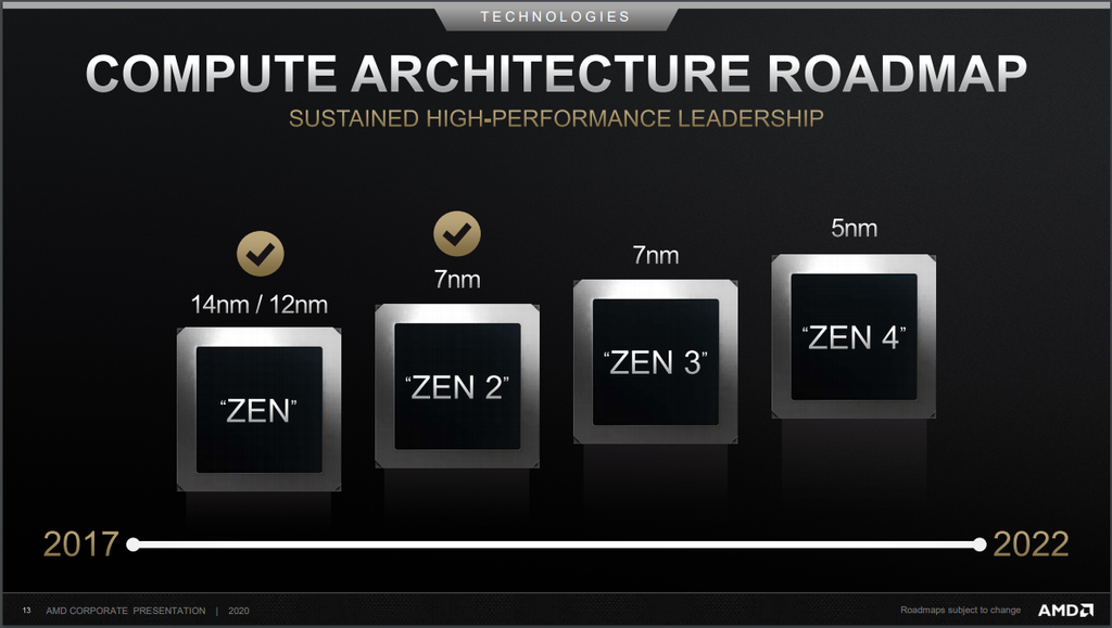 Rumor | Arquitetura Zen 4  da AMD pode trazer IPC 29% maior que Zen 3
