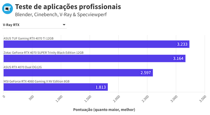 V-Ray RTX RTX 4070 ASUS DUAL