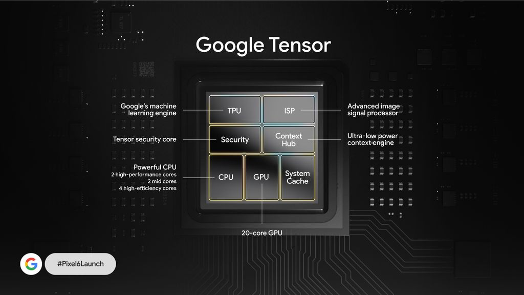 Além de uma CPU nada convencional, o Google Tensor traz GPU de 20 núcleos, chip dedicado para processamento de IA e núcleo focado em segurança (Imagem: Reprodução/Google)