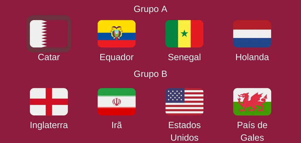 Bandeiras das seleções nos grupos A e B da Copa do Mundo 2022 (Imagem: Rodrigo Folter/Canaltech)