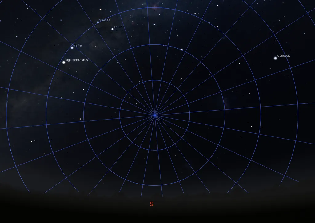 Canopus e a estrela dupla Alpha Centauri (Rigil Kentaurus) estão sempre ao Sul, próximas de Crux (Cruzeiro do Sul) e circundam o sul celeste; às vezes aparecem ao mesmo tempo, às vezes uma delas ou ambas estão abaixo do horizonte, pois seguem a quarta circunferência da grade acima (Imagem: Reprodução/Stellarium)