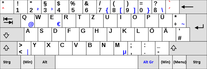 Por padrão, o layout alemão QWERTZ tem várias teclas com caracteres locais e que substituem as letras comuns (Imagem: 