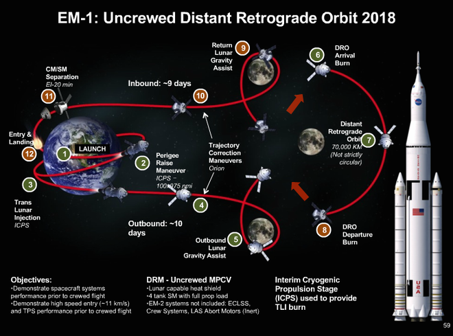 Saiba como a NASA planeja retomar a exploração da Lua em 2019