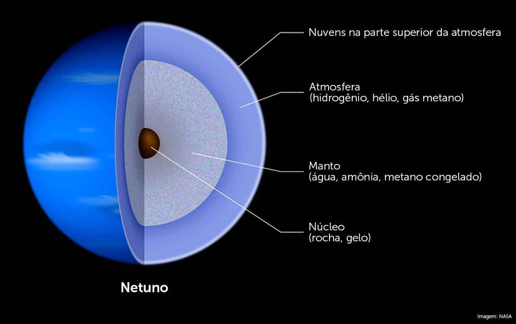 Interior de Netuno, semelhante ao de Urano (Imagem: Reprodução/NASA)