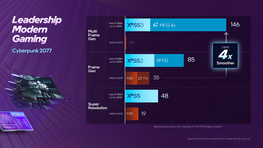Intel Arc B390 com XeSS 3