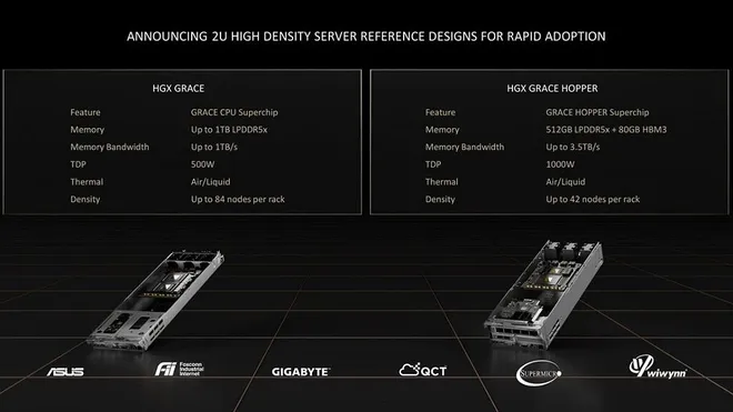 Os modelos HGX Grace e HGX Grace Hopper foram os destaques da apresentação, destinados a HPC e treinamento de IA (Imagem: Divulgação/Nvidia)