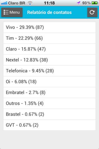 Relatório de Contatos no iPhone Relatório de Contatos no iPhone