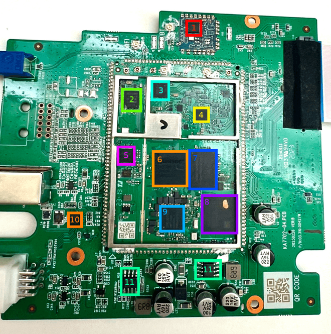 A placa de circuito da unidade do painel do carro, vulnerável a hackers por conta do protocolo RLC (Imagem: Securelist/Divulgação)