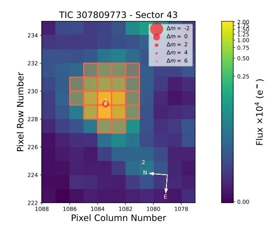 Estrela HD 260655 observada pelo TESS (Imagem: Reprodução/Luque et al, 2022)