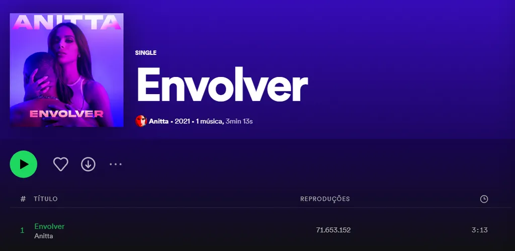 A música "Envolver" alcançou o Top 1 Global no Spotify em 25 de março (Imagem: Captura de tela/Alveni Lisboa)
