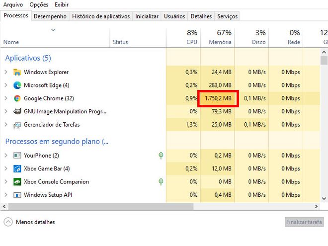 O Chrome é um dos principais responsáveis por consumir a memória RAM do seu PC (Captura de tela: Matheus Bigogno)