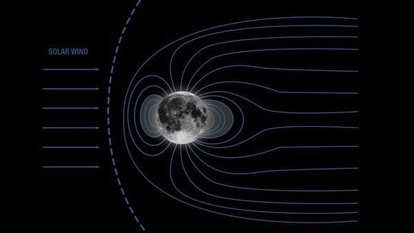 O antigo campo magnético da Lua pode ter ajudado no surgimento de vida na  Terra - Canaltech