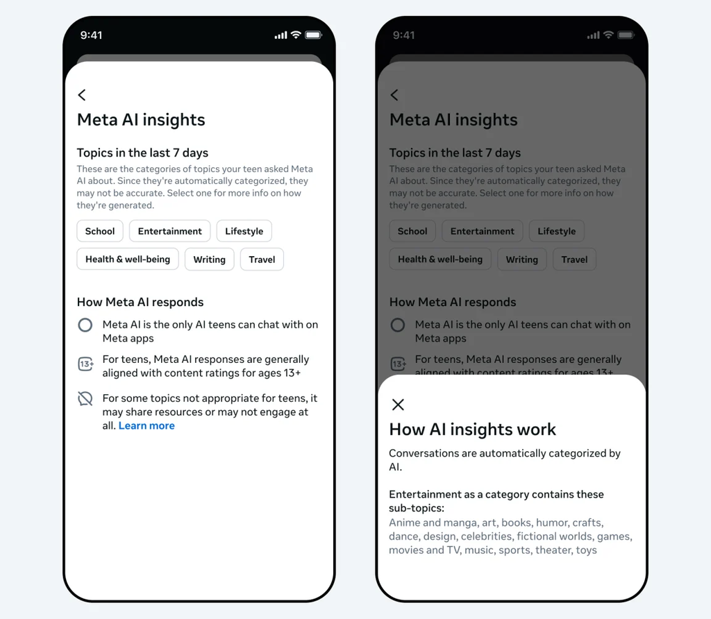 Os Insights da Meta IA agora vão resumir os temas conversados com o chatbot pelos seus filhos ou outros adolescentes supervisionados (Imagem: Meta/Divulgação)