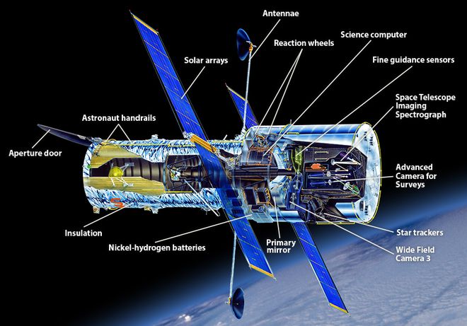 Diagrama dos instrumentos do Hubble (Imagem: NASA/George Ladas)