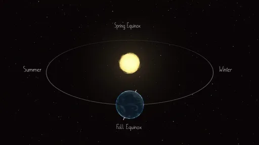 O que é equinócio e o que é solstício?