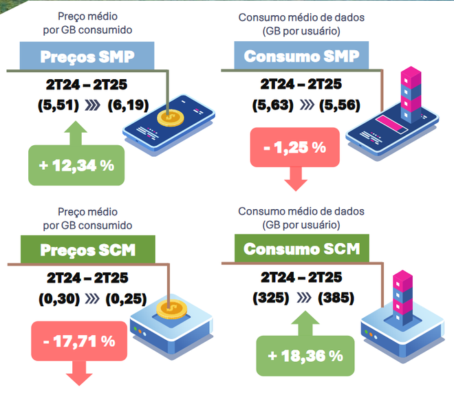 Uso de internet