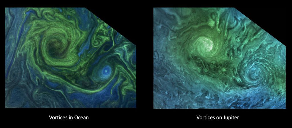 À esquerda, vórtices observados nos oceanos da Terra e, à direita, na superfície de Júpiter (Imagem: Reprodução/NASA/GSFC/Aqua/MODIS/Gerald Eichstadt)