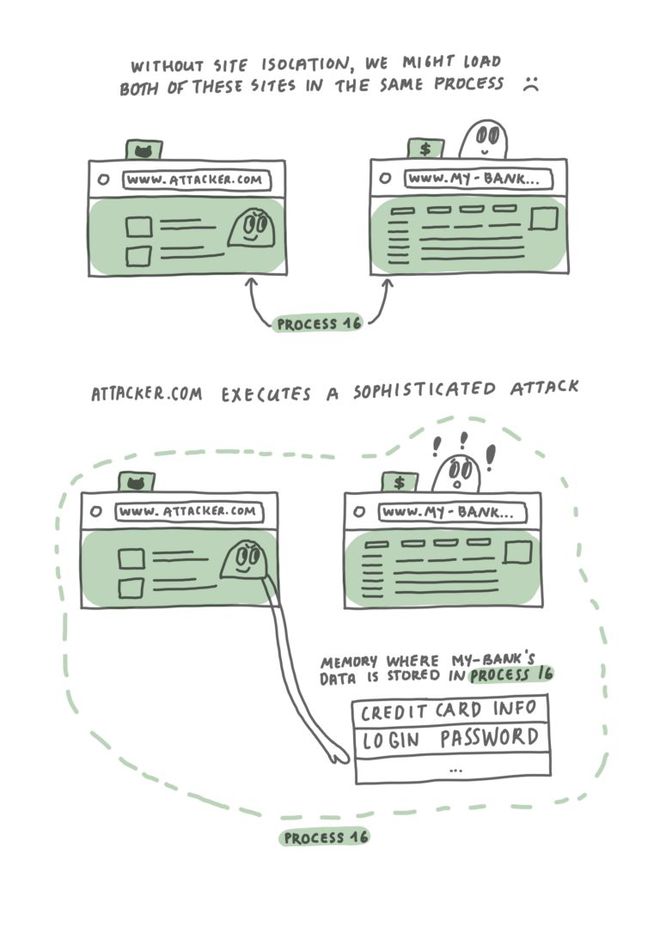 Ataques sofisticados podem se aproveitar do modelo atual para interceptar informações (Imagem: Reprodução/Mozilla)