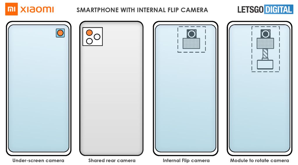 A patente da Xiaomi mostra um telefone que mescla câmera sob o display com mecanismo flip (Imagem: Reprodução/LetsGoDigital)