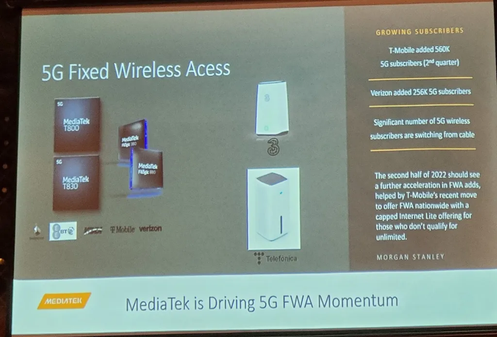 O desenvolvimento de soluções para dispositivos 5G FWA (banda larga fixa sem fio) foi um dos destaques da MediaTek em 2022 (Imagem: Renan da Silva Dores/Canaltech)