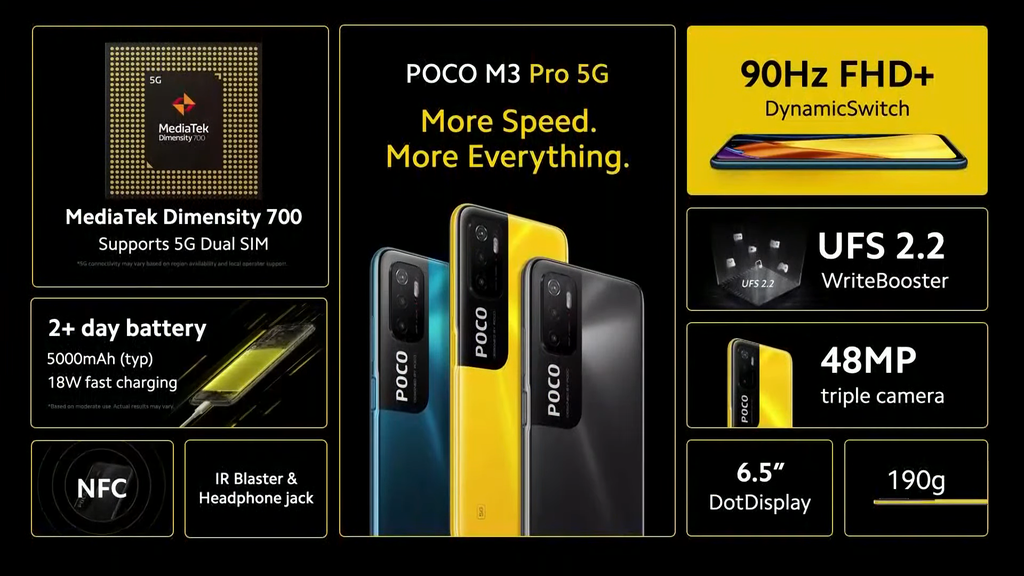 O POCO M3 Pro 5G tem como destaques o processador Dimensity 700 5G e a tela Full HD+ de 90 Hz (Imagem: Reprodução/POCO)