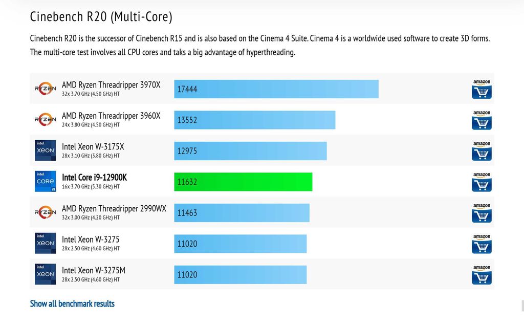 Testes vazados anteriormente já indicavam ganhos impressionantes de desempenho do novo processador em comparação ao antecessor (Imagem: Reprodução/CPU Monkey)