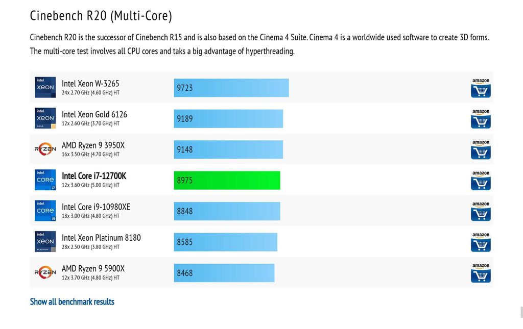 O Core i7 12700K também impressiona, deixando o Ryzen 9 5900X de 12 núcleos para trás (Imagem: Reprodução/CPU Monkey)