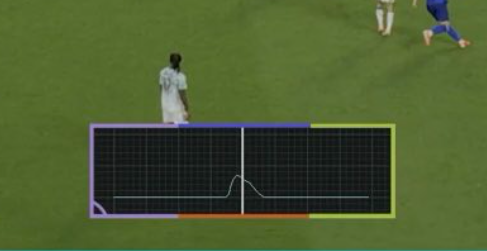 Gráfico aponta contato com a bola