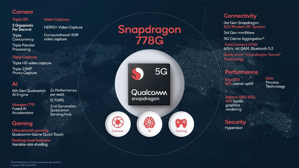 Google deverá adotar o Snapdragon 778G no Pixel 6a (Imagem: Divulgação/Qualcomm) 