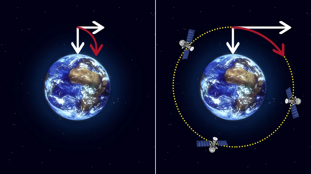 A primeira imagem ilustra o movimento de um voo que não atingiu a órbita. A segunda mostra o movimento de um satélite após inserção orbital (Imagem: ESA/L. Boldt-Christmas)