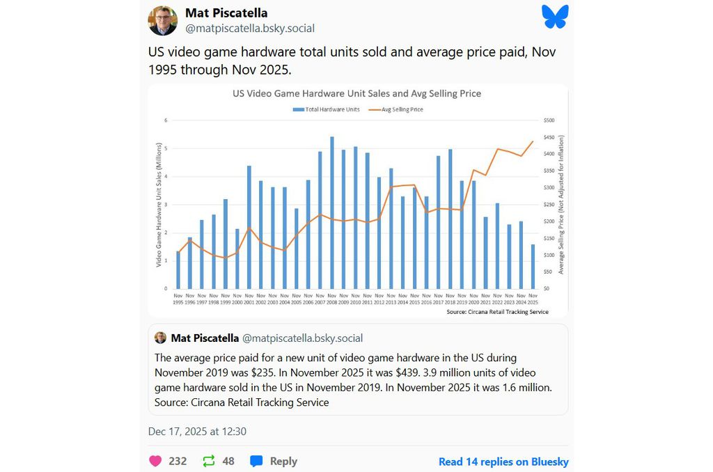 Imagem da postagem de Mat Piscatella