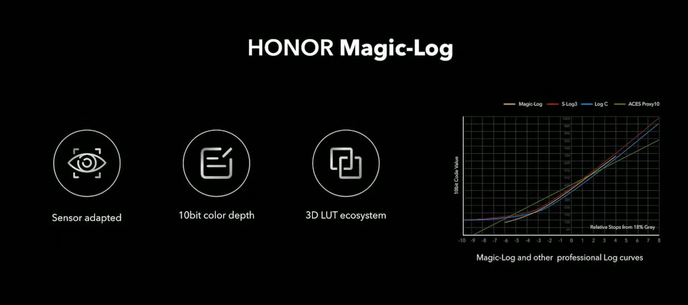 Equilibrando qualidade de imagem com o tamanho dos arquivos, a Honor desenvolveu o Magic-Log, formato de vídeo de alta qualidade que promete desempenho competitivo frente a outras soluções profissionais (Imagem: Divulgação/Honor)