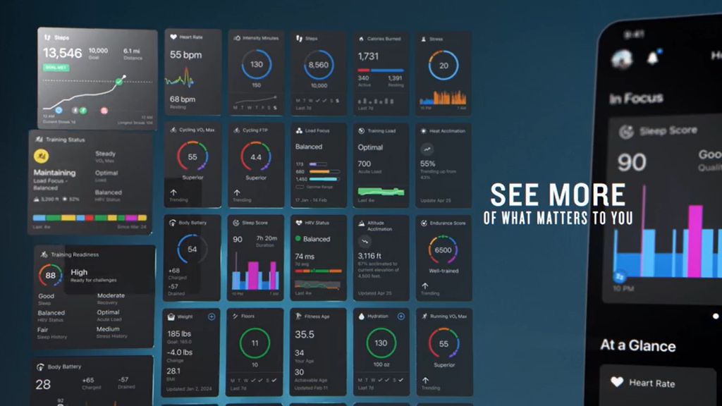 Garmin Connect