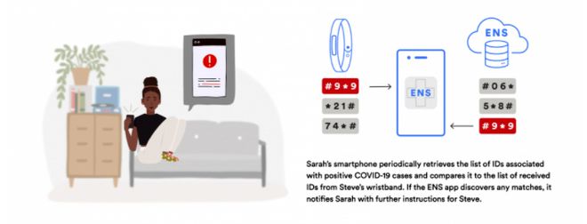 Bluetooth SIG quer criar "rastreador de COVID-19" para pulseiras inteligentes 