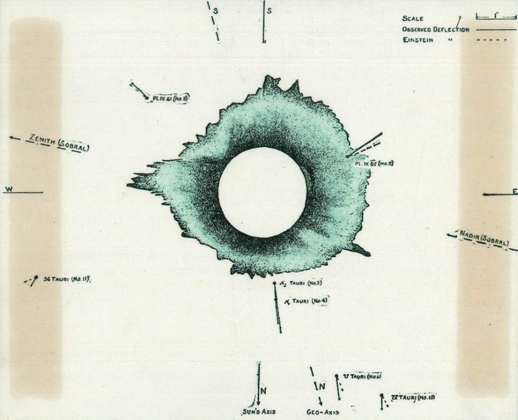 Chapa fotográfica do eclipse em Sobral, comprovando a distorção da luz teorizada por Einstein (Foto: Museu do Eclipse)