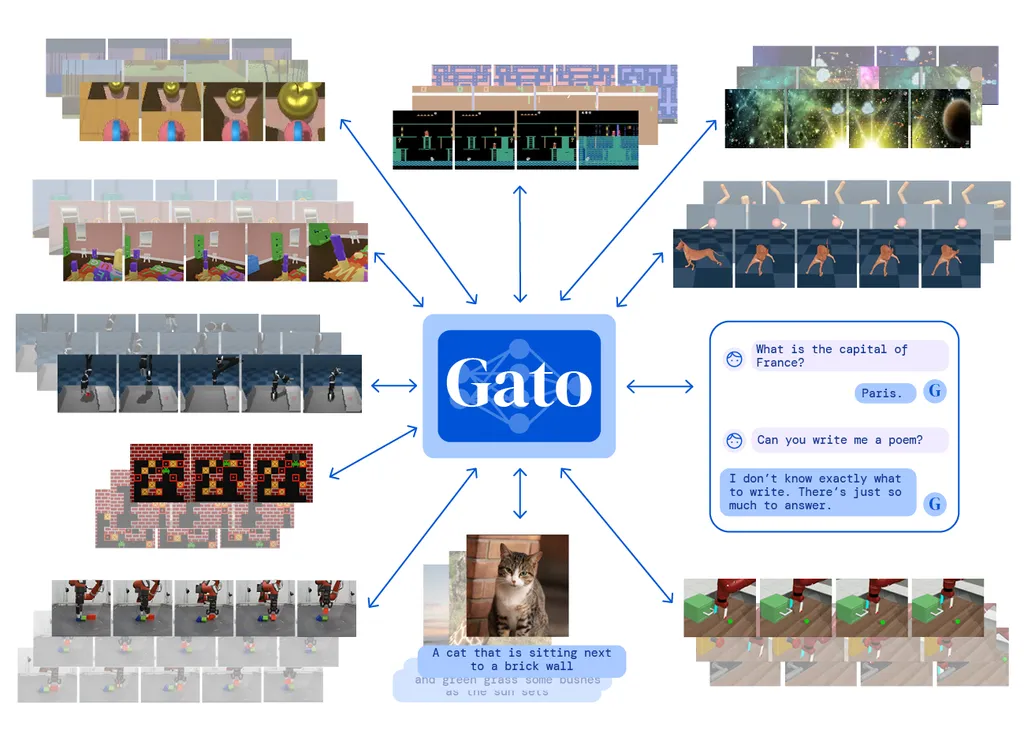Arquitetura de funcionamento do Gato (Imagem: Reprodução/DeepMind)