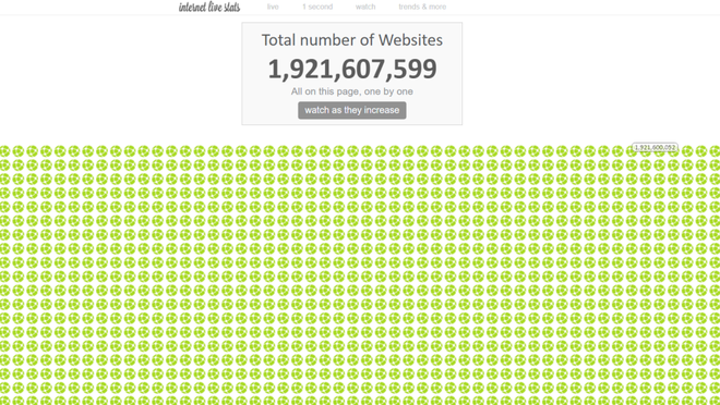 Lá você pode acompanhar o número total de sites da internet (Captura de tela: Canaltech/Felipe Freitas)