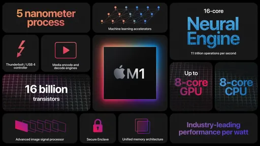 MacBook Air com chip M1 é mais veloz que MacBook Pro com Core i9, aponta teste