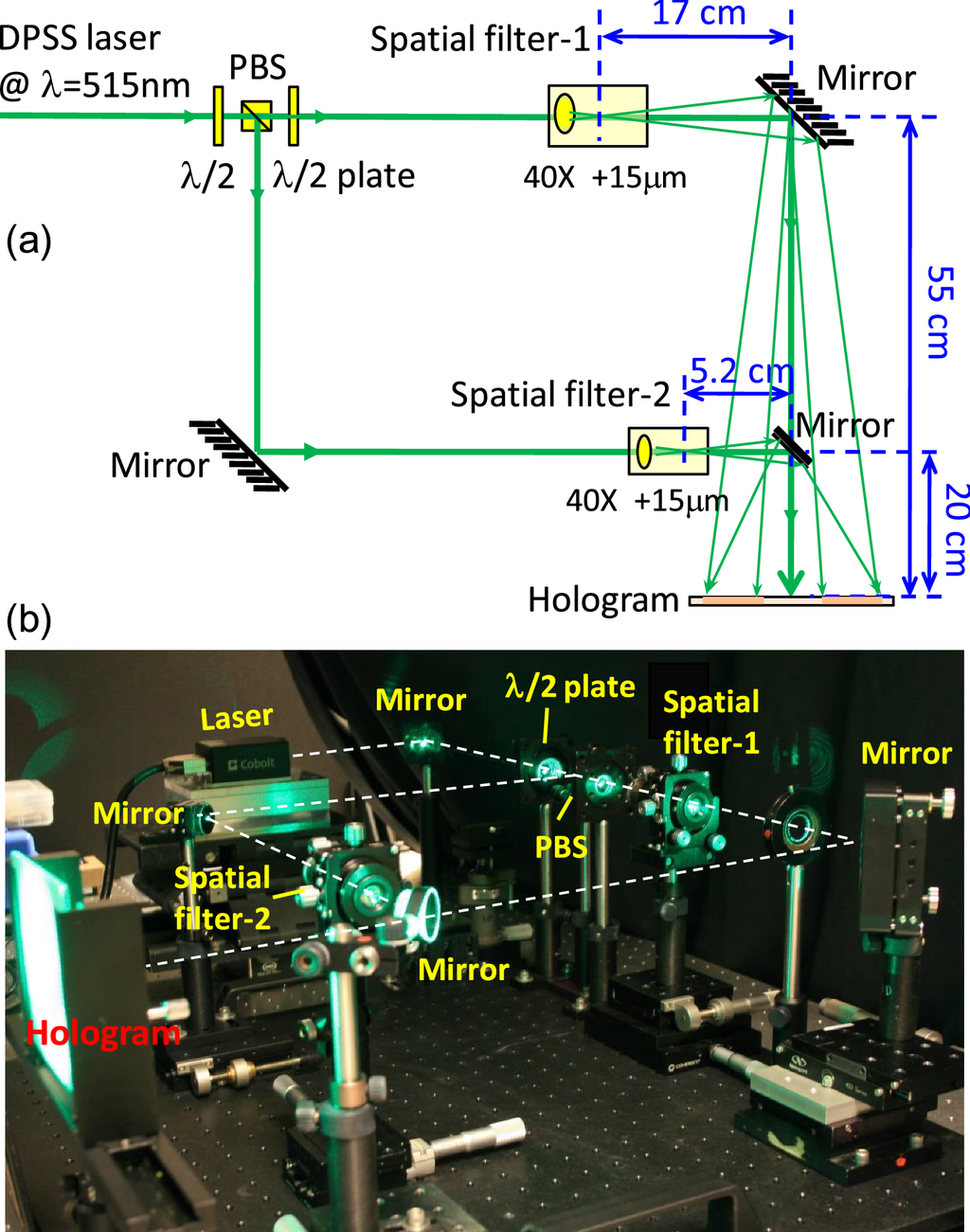 Acima, um diagrama esquemático do sistema de gravação óptica para o holograma de Fresnel; abaixo, uma foto da configuração realizada, com o caminho óptico da luz indicado por linhas tracejadas brancas (Imagem: Reprodução/Scientific Reports/Creative Commons)