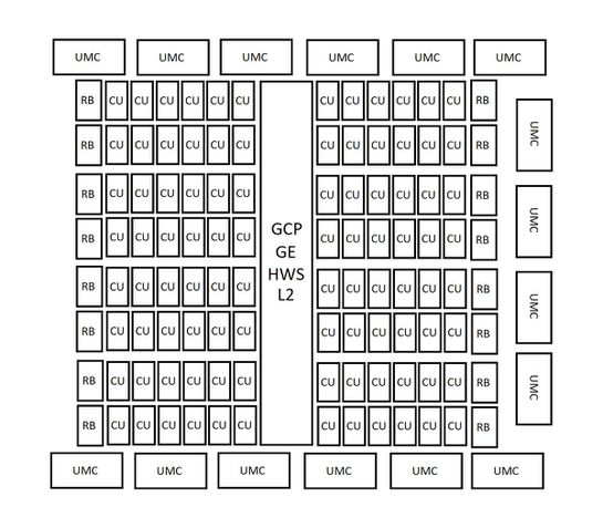 Diagramas GPUs AMD RDNA 5