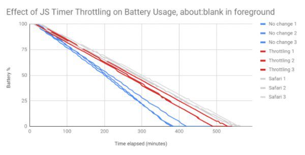 Tarefas não essenciais em segundo plano resultam em consumo desnecessário de bateria (Reprodução: TheWindowsClub)