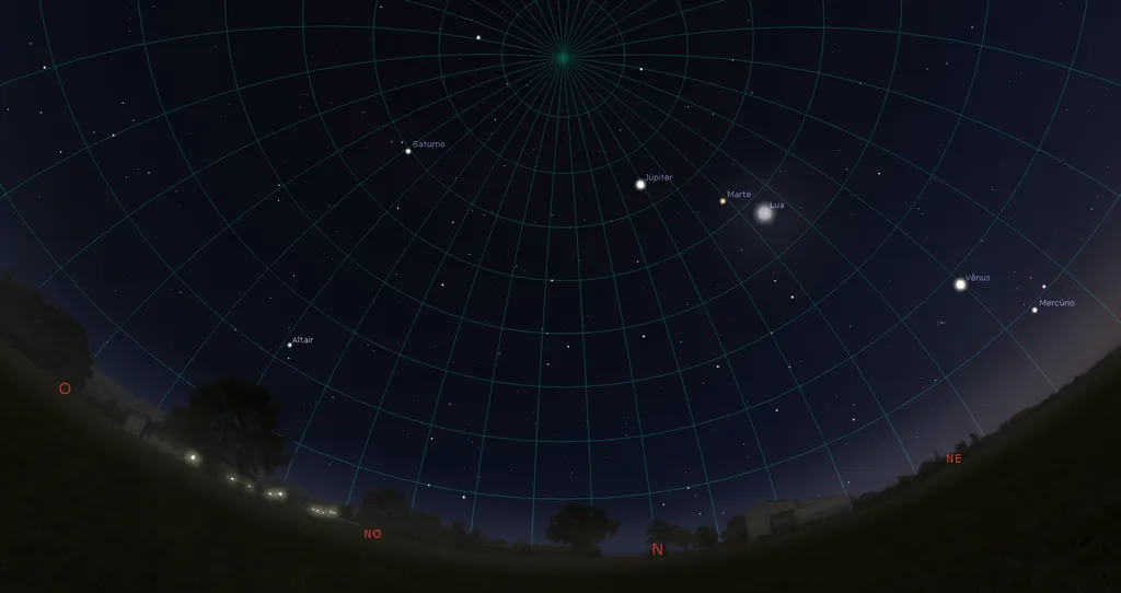 Esta visão panorâmica do céu de São Paulo, às 5h55, mostra o alinhamento planetário de Leste a Oeste; uma boa maneira de observar é se posicionar de frente para o Norte e olhar para os lados direito e esquerdo, passando a vista perto do zênite (Imagem: Reprodução/Stellarium) 