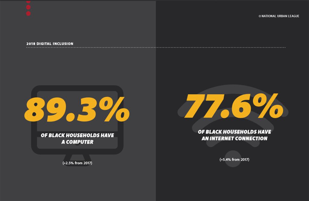 Pesquisa mostra que negros ainda são minoria nas empresas de TI nos EUA