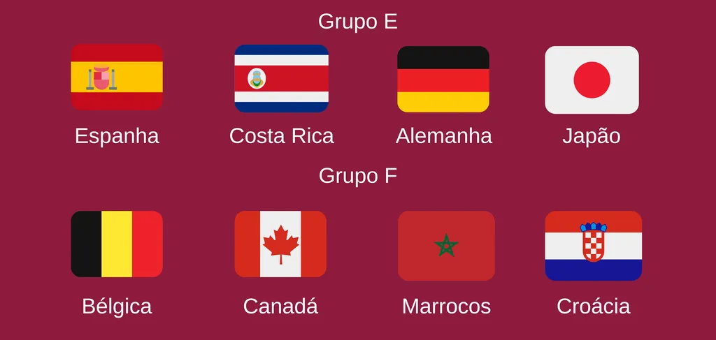 Bandeiras das seleções nos grupos E e F da Copa do Mundo 2022 (Imagem: Rodrigo Folter/Canaltech)