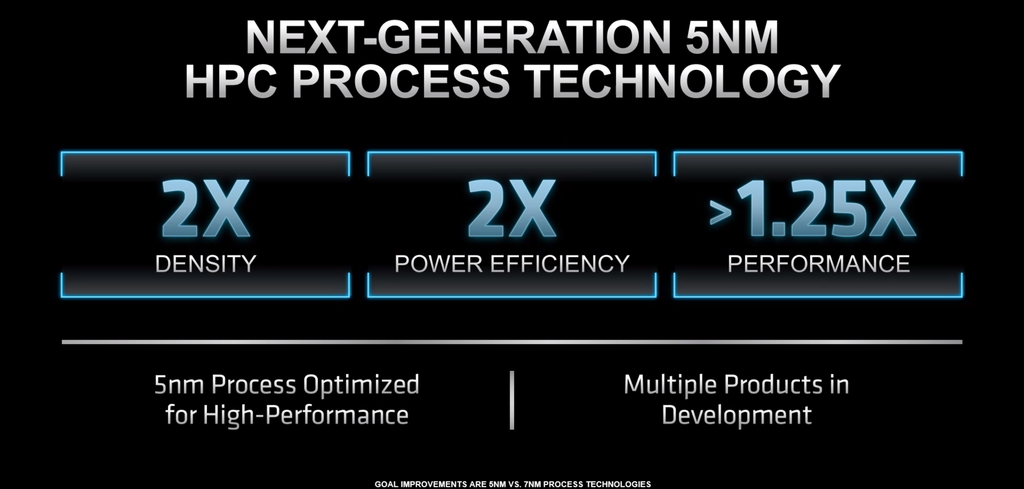 Otimizado em uma parceria entre AMD e TSMC, o processo de 5 nm promete o dobro de densidade e eficiência com 25% mais desempenho (Imagem: Divulgação/AMD)